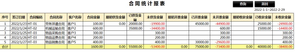 合同、發(fā)票、收支難管理？老會(huì)計(jì)一個(gè)系統(tǒng)全部搞定（發(fā)票管理問(wèn)題）