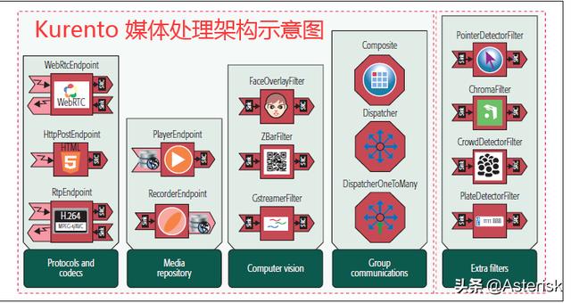 漫談開源WebRTC視頻會議服務(wù)器性能以及測試據(jù)分享（webrtc 視頻會議）