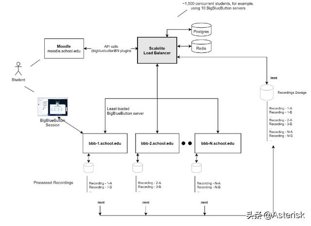 漫談開源WebRTC視頻會議服務(wù)器性能以及測試據(jù)分享（webrtc 視頻會議）