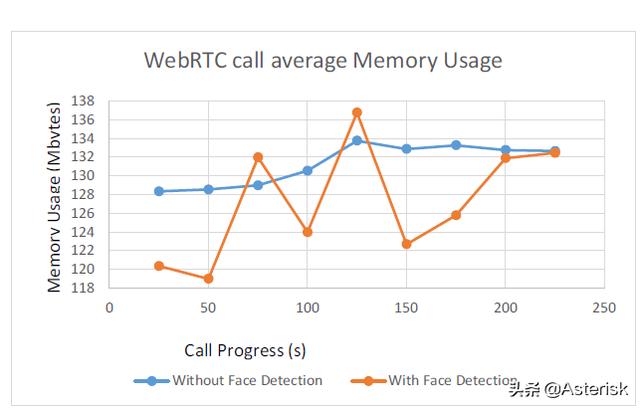 漫談開源WebRTC視頻會議服務(wù)器性能以及測試據(jù)分享（webrtc 視頻會議）