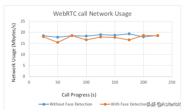 漫談開源WebRTC視頻會議服務(wù)器性能以及測試據(jù)分享（webrtc 視頻會議）