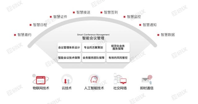 超精華：31會議展中會管理系統，四大優(yōu)勢成就更好的