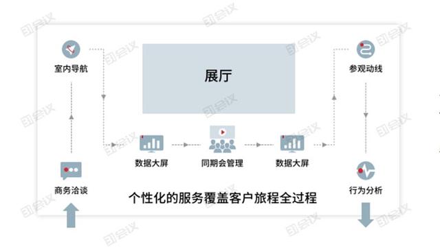 超精華：31會議展中會管理系統，四大優(yōu)勢成就更好的