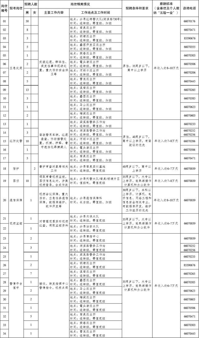 58名！無錫濱湖公安分局招聘警務輔助人員（無錫市公安局招聘輔警信息）"