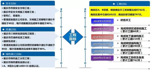 看中建三局如何打造智慧工地？簡直開掛了（中建五局智慧工地）