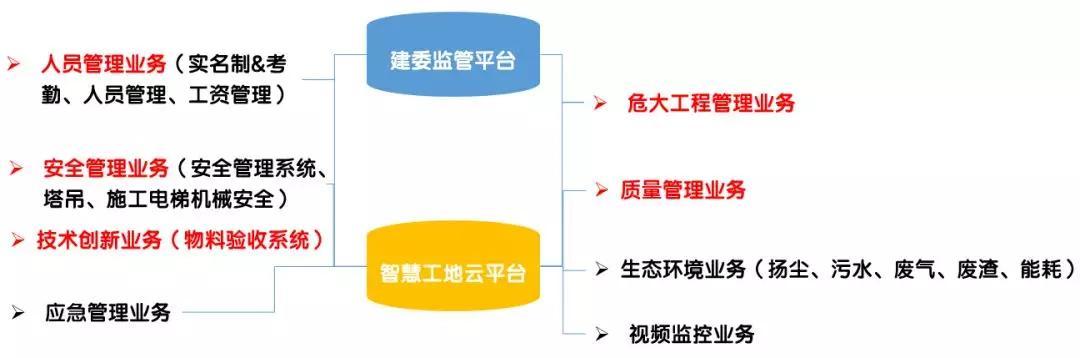 看中建三局如何打造智慧工地？簡直開掛了（中建五局智慧工地）