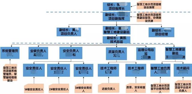 看中建三局如何打造智慧工地？簡直開掛了（中建五局智慧工地）