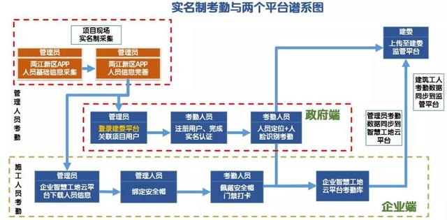 看中建三局如何打造智慧工地？簡直開掛了（中建五局智慧工地）