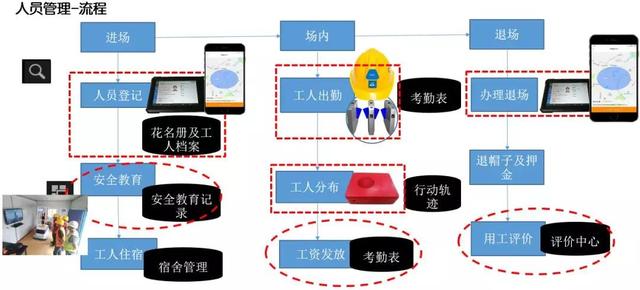 看中建三局如何打造智慧工地？簡直開掛了（中建五局智慧工地）