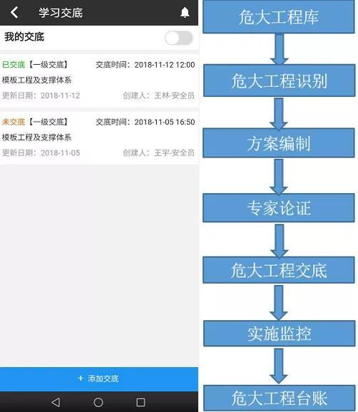 看中建三局如何打造智慧工地？簡直開掛了（中建五局智慧工地）