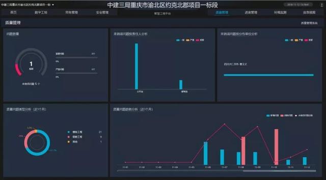 看中建三局如何打造智慧工地？簡直開掛了（中建五局智慧工地）