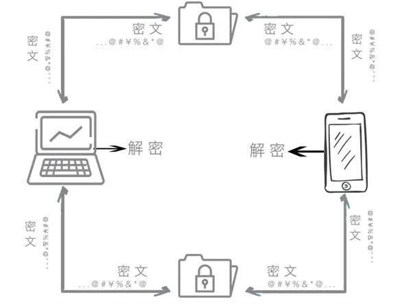 適合小團(tuán)隊(duì)的協(xié)作辦公網(wǎng)盤(pán)（同步／存儲(chǔ)／私有化／加密）（團(tuán)隊(duì)協(xié)作 網(wǎng)盤(pán)）