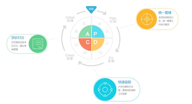 除了企業(yè)微信，這9款協(xié)同辦公軟件更實(shí)用?。ǔ似髽I(yè)微信,這9款協(xié)同辦公軟件更實(shí)用嗎）