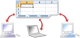 「原創(chuàng)」EXCEL 2010 使用共享工作簿進行協(xié)作（excel2016怎么設(shè)置共享工作簿）