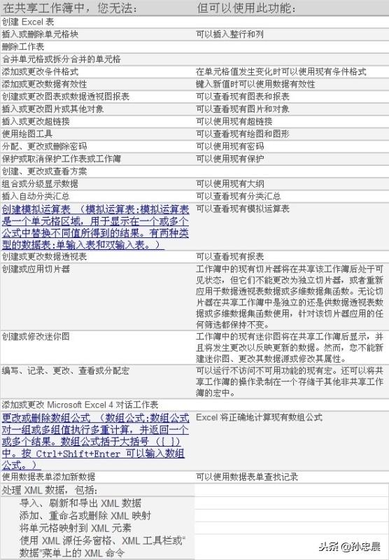 「原創(chuàng)」EXCEL 2010 使用共享工作簿進行協(xié)作（excel2016怎么設(shè)置共享工作簿）