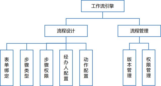 協(xié)同OA平臺：傳遞頭腦意志的神經(jīng)網(wǎng)絡(luò)