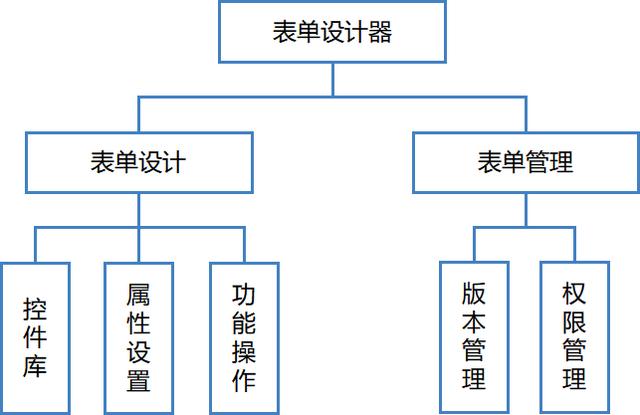 協(xié)同OA平臺：傳遞頭腦意志的神經(jīng)網(wǎng)絡(luò)