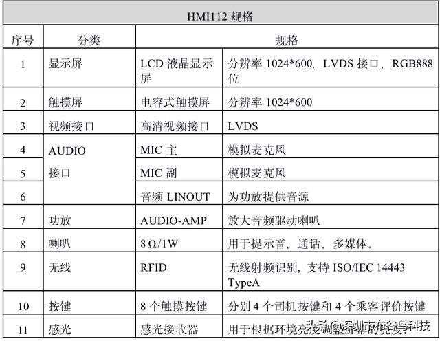 布谷鳥ADU系列泛工業(yè)邊緣計(jì)算平臺(tái)在出租車智能監(jiān)控系統(tǒng)應(yīng)用