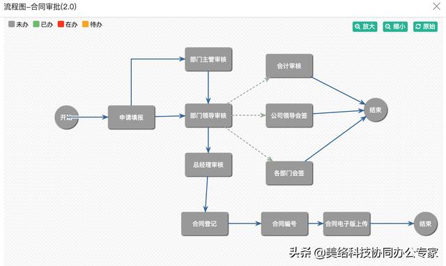 數(shù)字化賦能辦公亮點(diǎn)頻現(xiàn)，協(xié)同辦公助力組織刷新速度