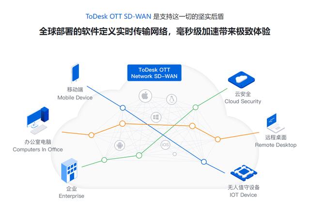 遠(yuǎn)程控制到底能有多“遠(yuǎn)”？ToDesk甚至能控制老美的電腦（todesk怎么遠(yuǎn)程控制電腦）