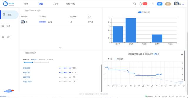 「項目進(jìn)度管理」如何編制有效的進(jìn)度計劃？（項目進(jìn)度計劃和進(jìn)度管理計劃）