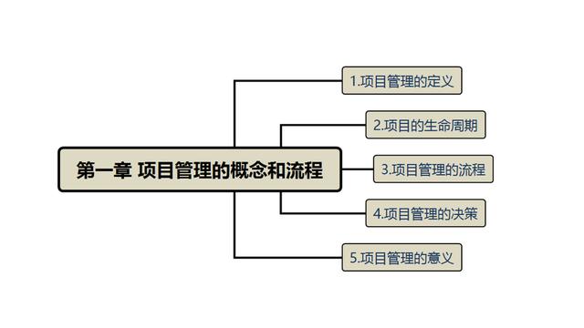 從零開始學(xué)項目管理——項目管理的概念和流程（從0開始學(xué)項目管理）