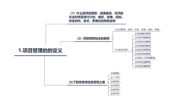 從零開始學(xué)項目管理——項目管理的概念和流程（從0開始學(xué)項目管理）