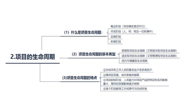 從零開始學(xué)項目管理——項目管理的概念和流程（從0開始學(xué)項目管理）