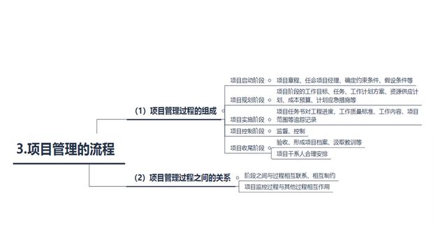 從零開始學(xué)項目管理——項目管理的概念和流程（從0開始學(xué)項目管理）