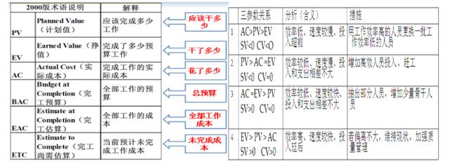 信息系統(tǒng)項目管理師知識點總結(jié)（一）?。ㄏ到y(tǒng)集成項目管理工程師知識點總結(jié)）