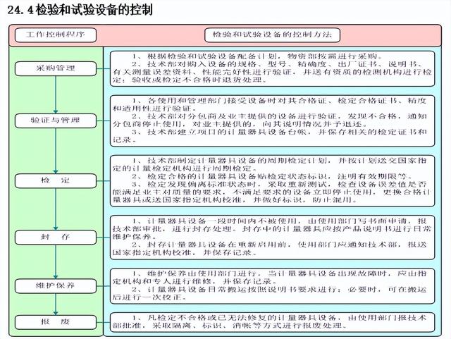 工程人不看吃大虧！百套建筑工程項(xiàng)目?jī)?nèi)業(yè)資料范本，齊活了（建筑工程內(nèi)業(yè)資料全套范本）