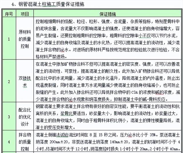 工程人不看吃大虧！百套建筑工程項(xiàng)目?jī)?nèi)業(yè)資料范本，齊活了（建筑工程內(nèi)業(yè)資料全套范本）