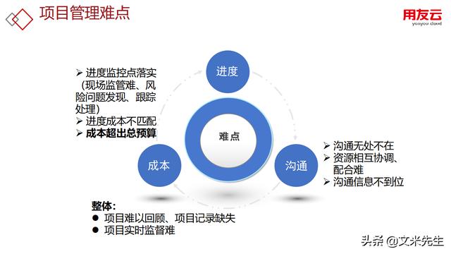 工程項目管理如何做？56頁用友公司工程項目管理方案，系統(tǒng)專業(yè)（用友 工程項目管理軟件）