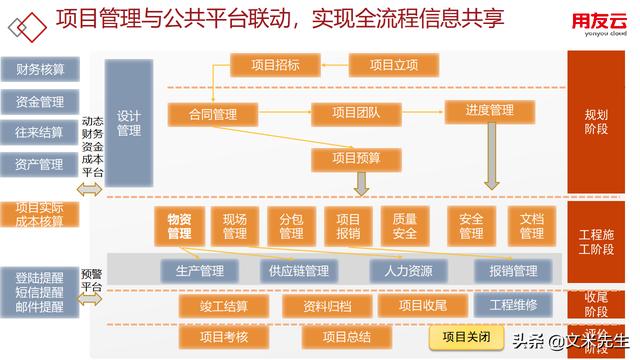 工程項目管理如何做？56頁用友公司工程項目管理方案，系統(tǒng)專業(yè)（用友 工程項目管理軟件）