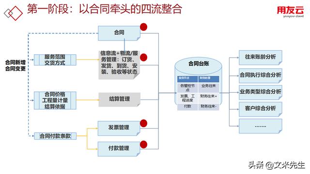 工程項目管理如何做？56頁用友公司工程項目管理方案，系統(tǒng)專業(yè)（用友 工程項目管理軟件）