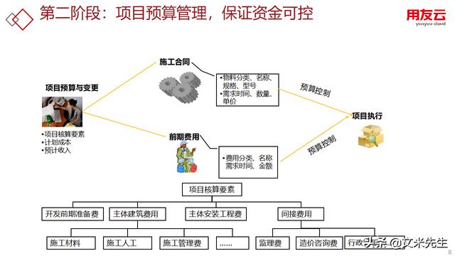 工程項目管理如何做？56頁用友公司工程項目管理方案，系統(tǒng)專業(yè)（用友 工程項目管理軟件）