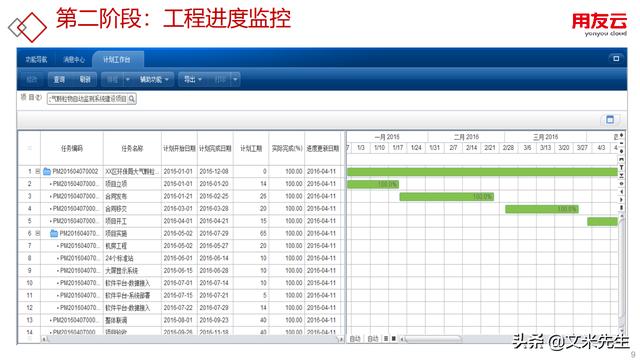 工程項目管理如何做？56頁用友公司工程項目管理方案，系統(tǒng)專業(yè)（用友 工程項目管理軟件）