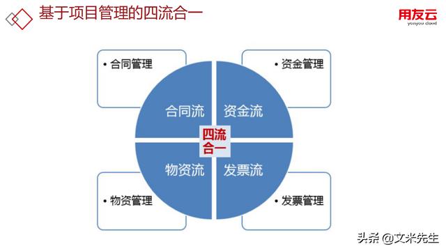 工程項目管理如何做？56頁用友公司工程項目管理方案，系統(tǒng)專業(yè)（用友 工程項目管理軟件）