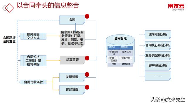 工程項目管理如何做？56頁用友公司工程項目管理方案，系統(tǒng)專業(yè)（用友 工程項目管理軟件）