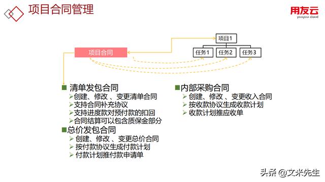 工程項目管理如何做？56頁用友公司工程項目管理方案，系統(tǒng)專業(yè)（用友 工程項目管理軟件）