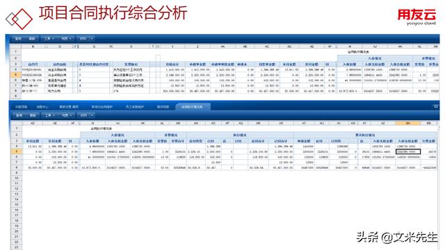 工程項目管理如何做？56頁用友公司工程項目管理方案，系統(tǒng)專業(yè)（用友 工程項目管理軟件）