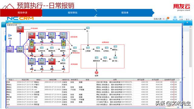 工程項目管理如何做？56頁用友公司工程項目管理方案，系統(tǒng)專業(yè)（用友 工程項目管理軟件）