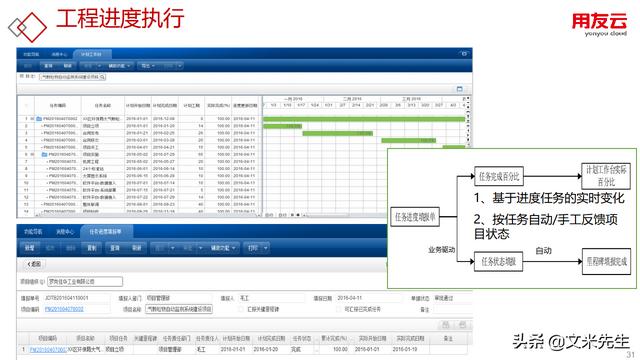 工程項目管理如何做？56頁用友公司工程項目管理方案，系統(tǒng)專業(yè)（用友 工程項目管理軟件）