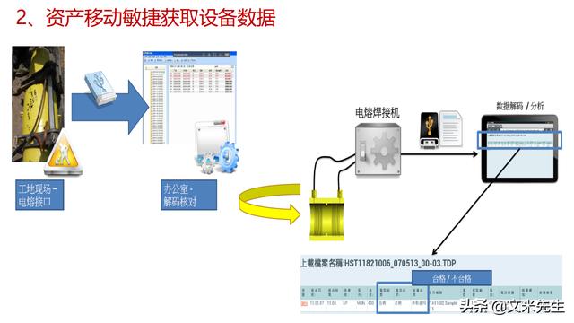 工程項目管理如何做？56頁用友公司工程項目管理方案，系統(tǒng)專業(yè)（用友 工程項目管理軟件）