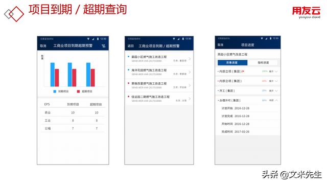 工程項目管理如何做？56頁用友公司工程項目管理方案，系統(tǒng)專業(yè)（用友 工程項目管理軟件）