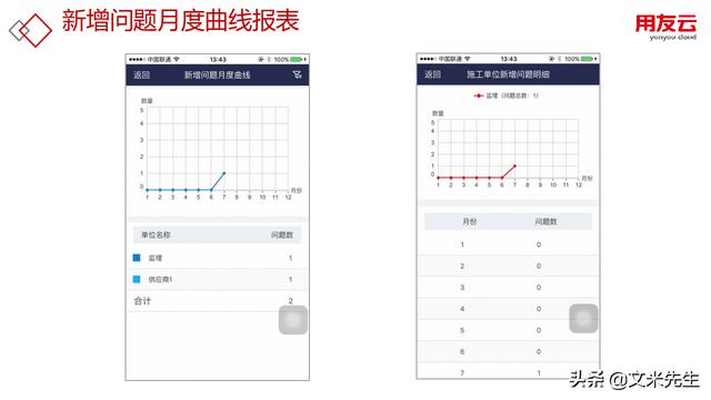 工程項目管理如何做？56頁用友公司工程項目管理方案，系統(tǒng)專業(yè)（用友 工程項目管理軟件）