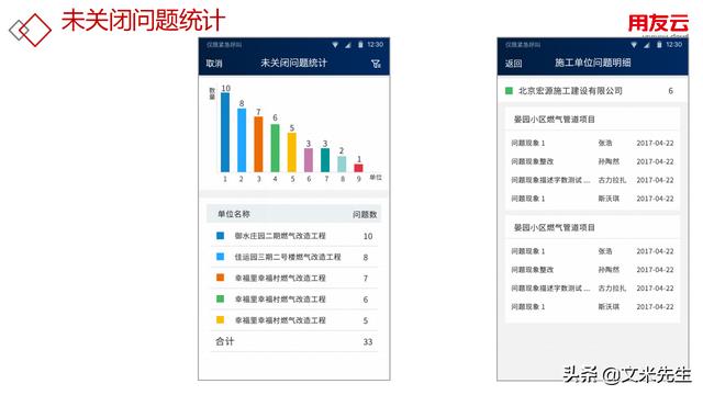 工程項目管理如何做？56頁用友公司工程項目管理方案，系統(tǒng)專業(yè)（用友 工程項目管理軟件）