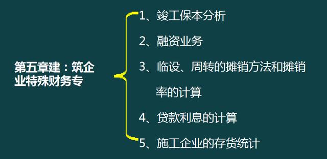 建筑企業(yè)工程項(xiàng)目成本核算，從前期工程到財(cái)務(wù)問(wèn)題，那是一個(gè)詳細(xì)