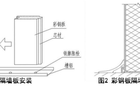 潔凈廠房施工工序（潔凈廠房施工工序有哪些）