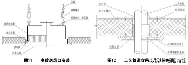 潔凈廠房施工工序（潔凈廠房施工工序有哪些）